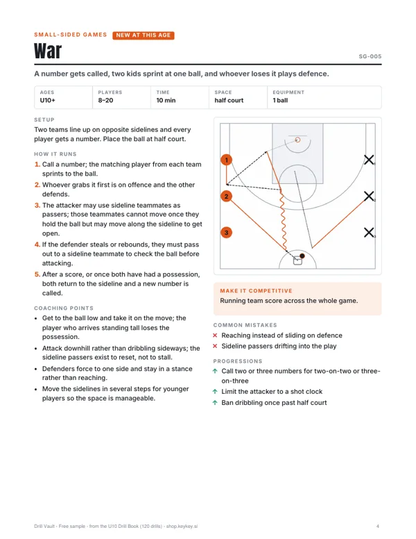 Sample page: Terminator, a U10 ball handling drill with court diagram